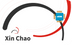 Telefonia Celular - 20 GB - 30 Days - Xin Chao - Vietnam
