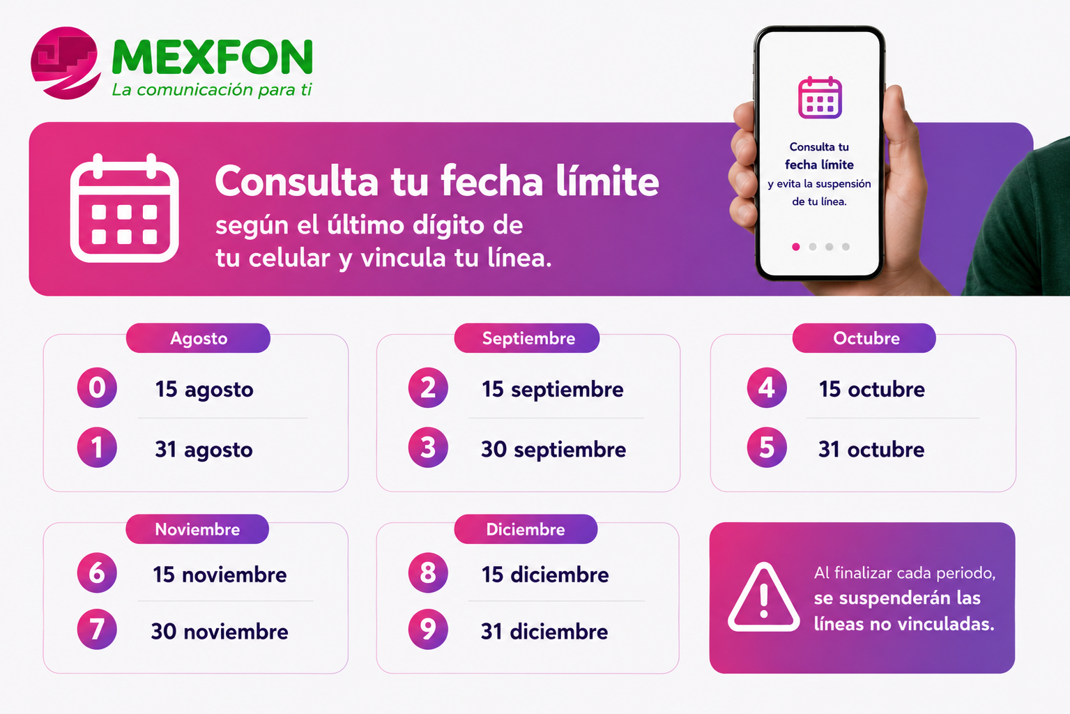Fechas límite para vincular línea Mexfon