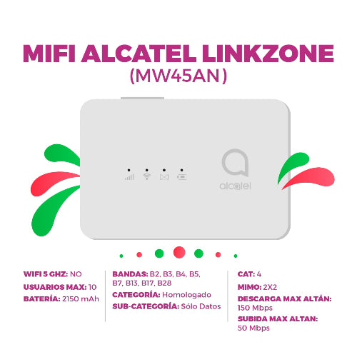 Mifi-Alcatel-LinkZone